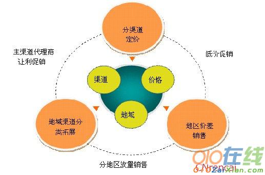 天然香辛料项目可行性研究报告