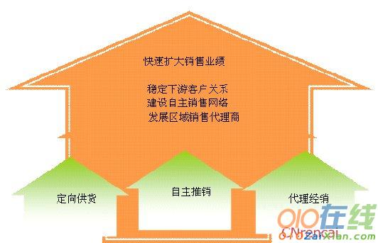 数据语音项目可行性研究报告