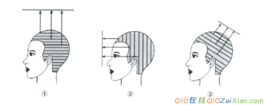 新手剪发技巧分步图解