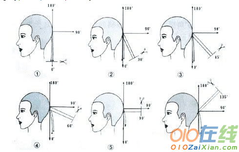 新手剪发技巧分步图解