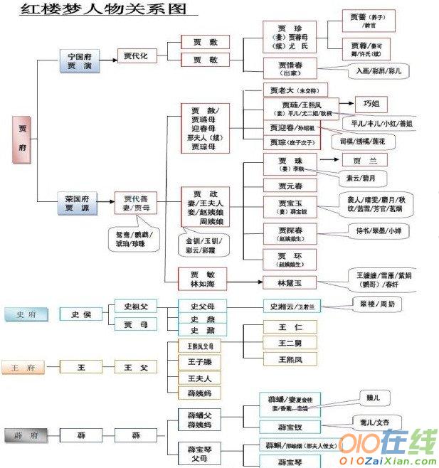 87版红楼梦人物结局