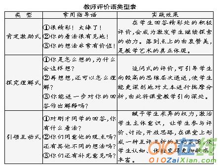 教师评价语及评价教师语集锦