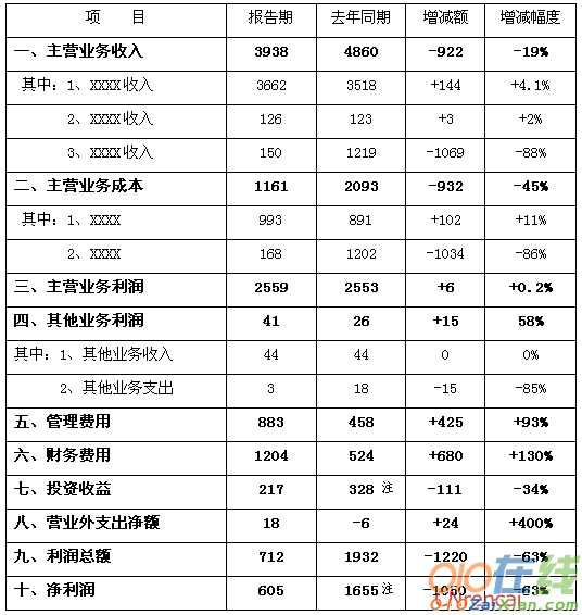 企业经营财务分析报告范文