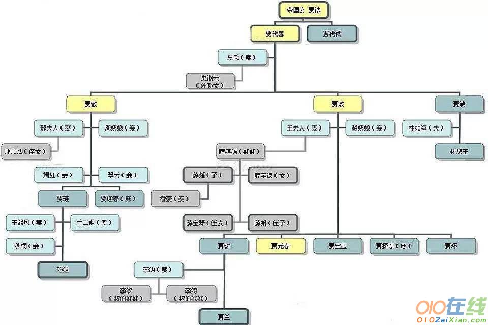 红楼梦中人物及简介