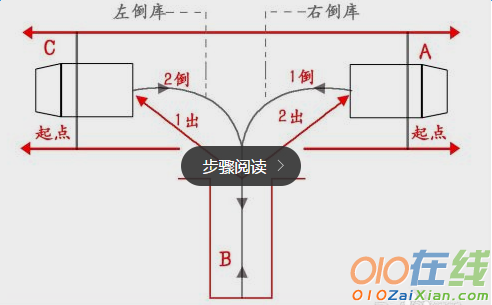 科目二倒车入库图片技巧图解