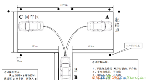 科目二倒车入库图片技巧图解