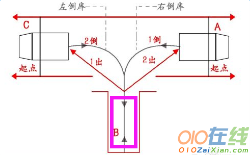 科目二倒车入库图片技巧图解