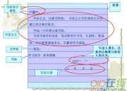 小升初作文指導：書信格式