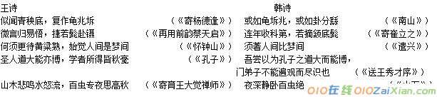 王安石与韩愈的诗探究