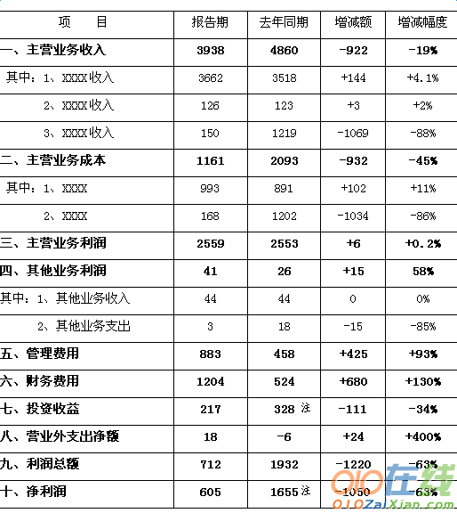 租赁企业财务分析报告