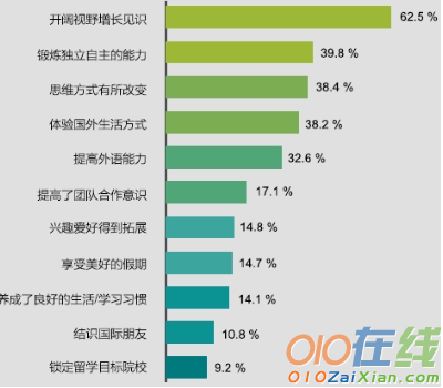 《国际游学》阅读答案