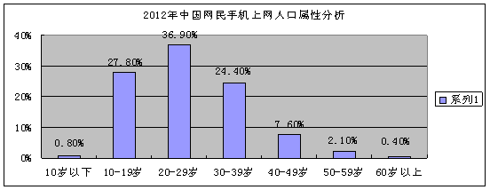 《关于低头族的主题阅读》阅读题及答案