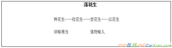 人教版小学语文五年级《落花生》说课稿