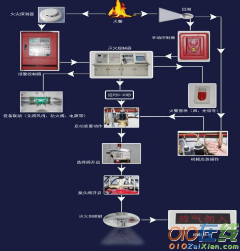 消防系统图纸图解步骤