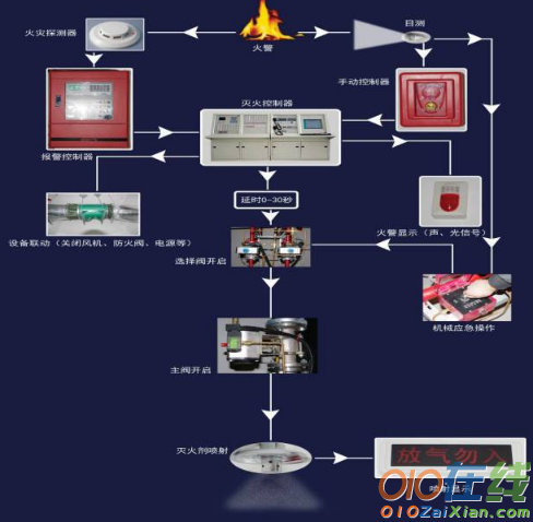 消防系统图纸图解步骤