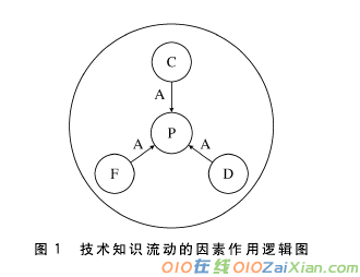 技术知识流动的作用因素研究论文