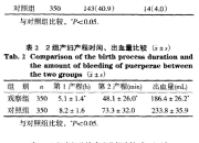 人文關(guān)懷在分娩中的作用與倫理學(xué)思考論文