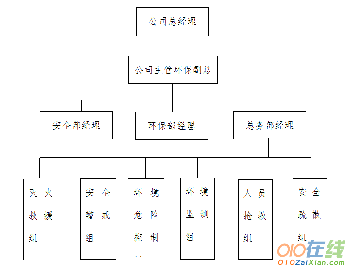 模板厂环境应急预案