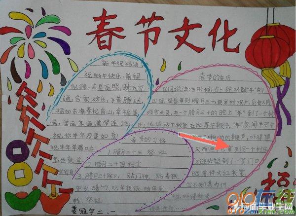 春节手抄报内容短五年级
