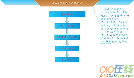 2017申领生育保险金委托书