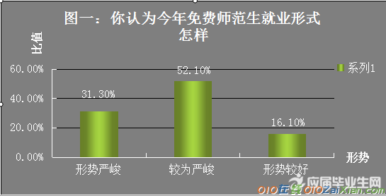 就业质量调查报告