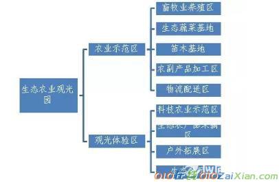 软件系统项目建议书