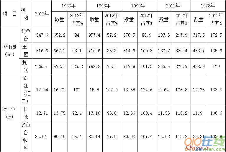 县防汛工作汇报