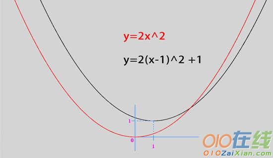 函数y=Asin(ωx+φ)图象优秀说课稿