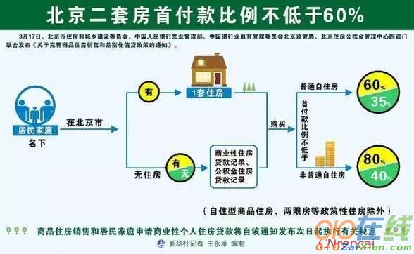 四城出台2017楼市新政