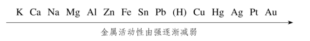 初中化學(xué)《金屬的化學(xué)性質(zhì)》教學(xué)設(shè)計(jì)