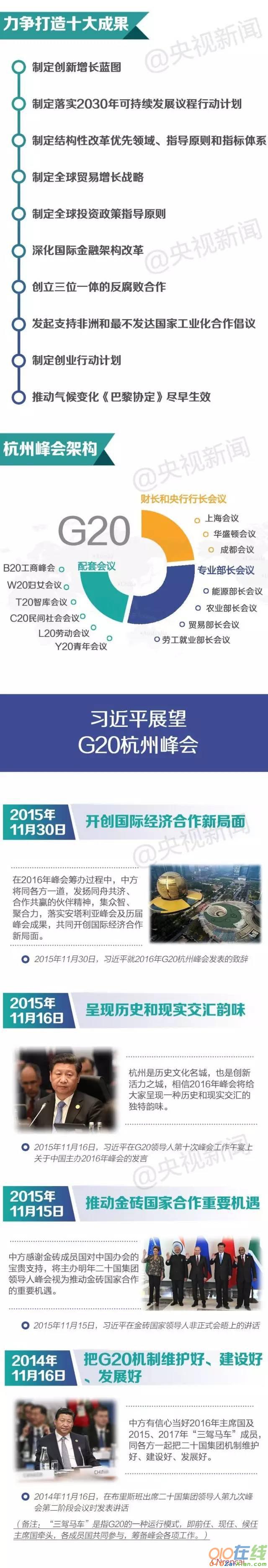 2016习近平的G20峰会时间将如何安排？