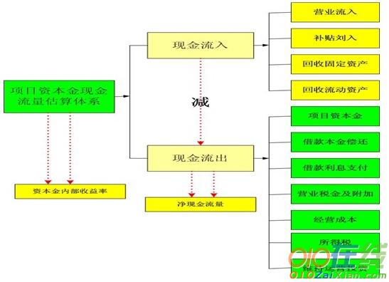 学校活动资金申请书3篇