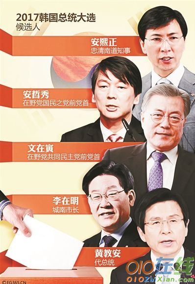 2017年韩国总统候选人名单