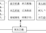 蘭亭集序思維導圖
