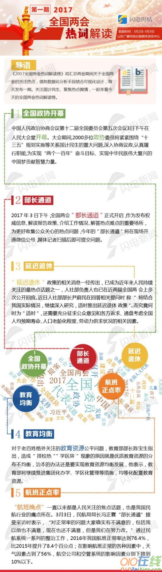 2017全国两会热词解读：延迟退休