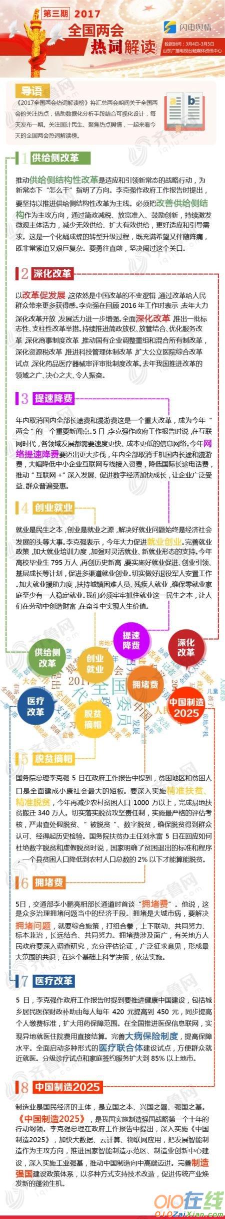 2017全国两会热词解读：提速降费