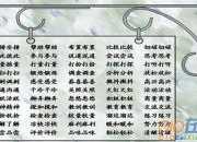描画东说念主物行为四字词语