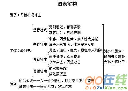 课文《社戏》结构分析