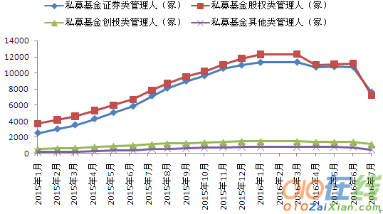 金融商业计划书模板