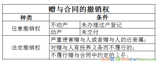 汽车无偿赠与合同范本