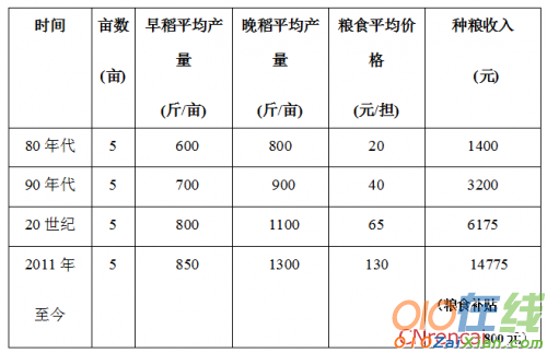 大学生村官农村调查报告