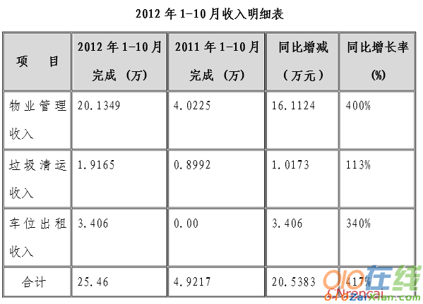 物业公司半年度财务分析报告实例