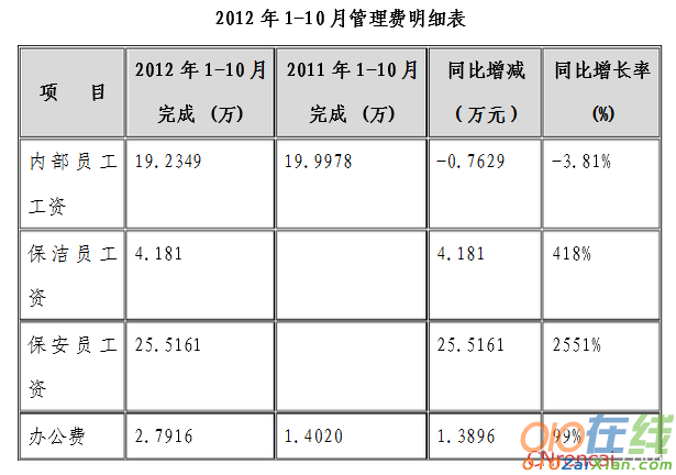 物业公司半年度财务分析报告实例