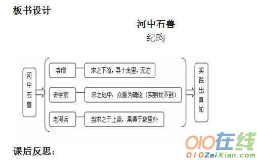 河中石兽要背吗