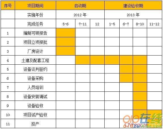 喷管实验台项目可行性研究报告