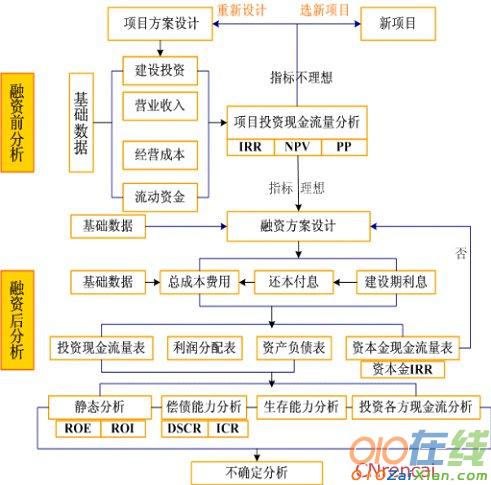 喷管实验台项目可行性研究报告