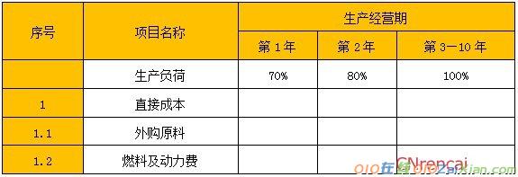 喷管实验台项目可行性研究报告