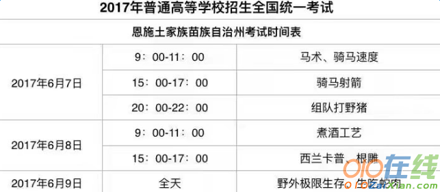 2017年湖南高考零分作文：歪果仁：请别来恩施!