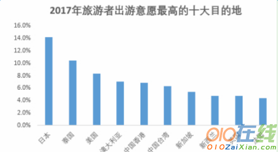 旅游的相关调查报告