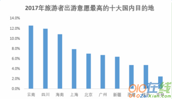 旅游的相关调查报告